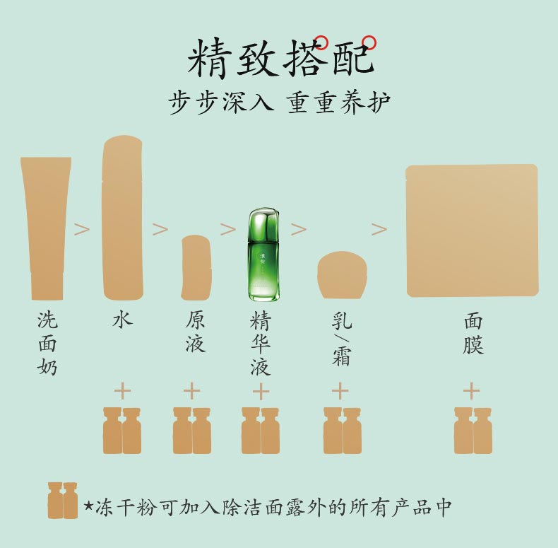 淮樹金银花清颜精华液搭配方案