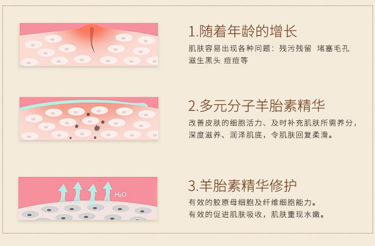 碧斯多元分子羊胎素调理露产品展示